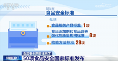 品标签尺度均设置了2年过渡期