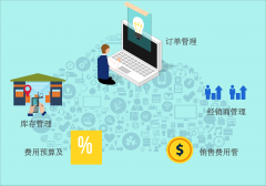 食物行业涉及的品类